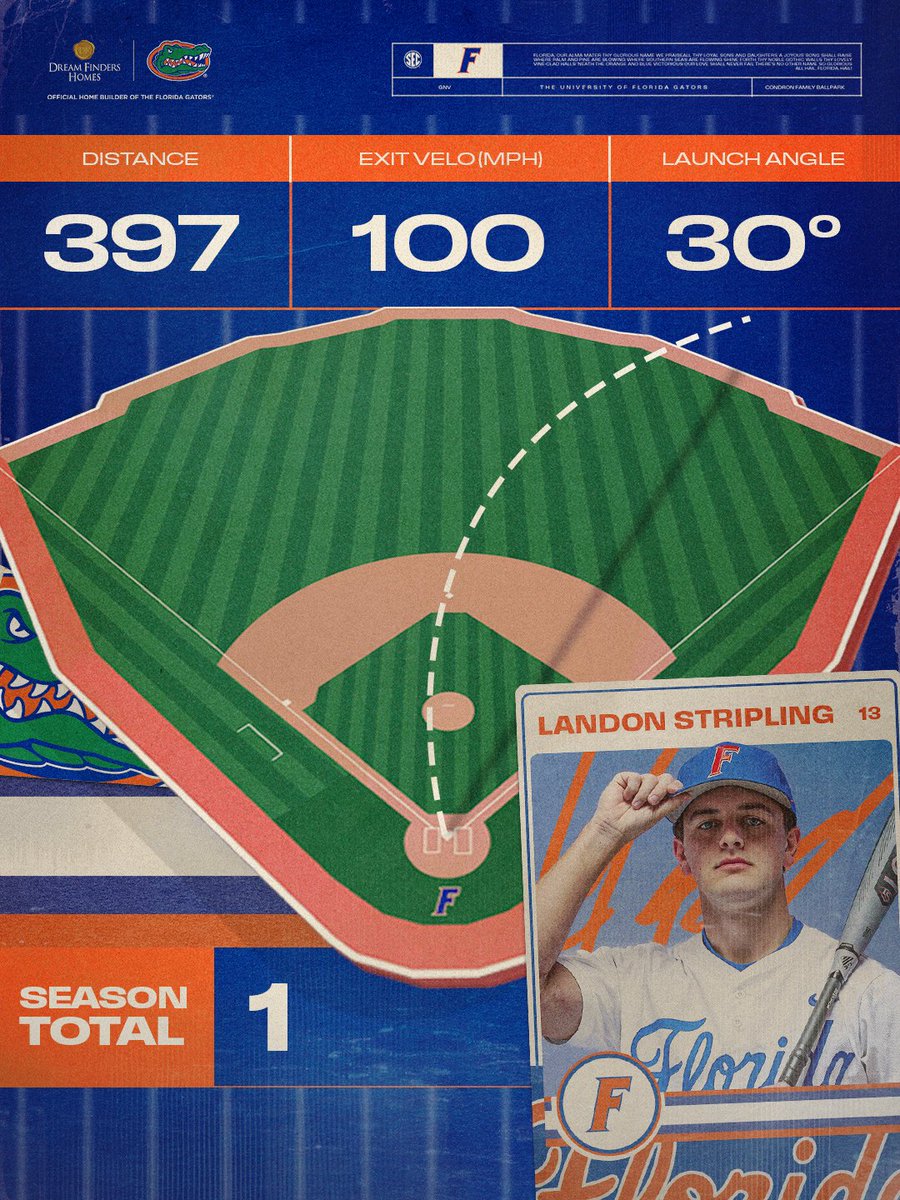 First of the year for Lando

<a href="/Dream_Finders/">Dream Finders Homes</a>