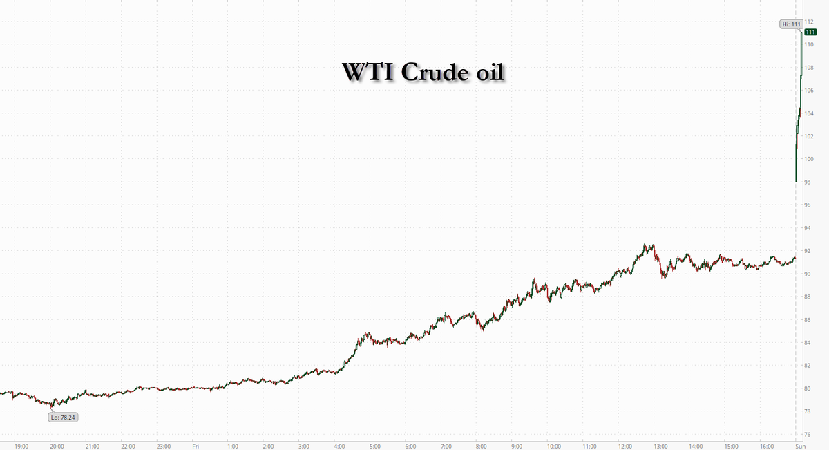 zerohedge tweet media