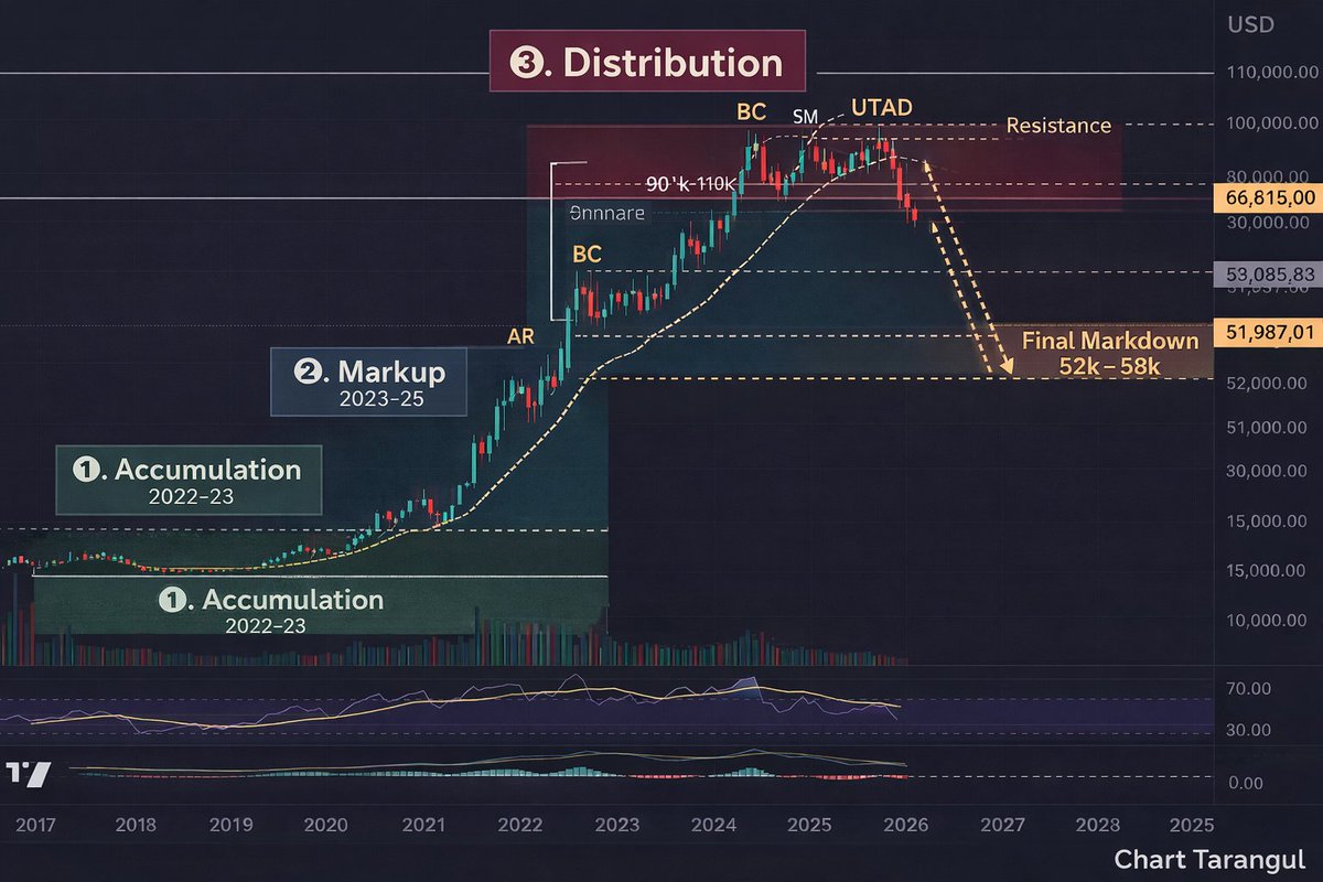 Spicy analysis on Bitcoin #BTCUSD