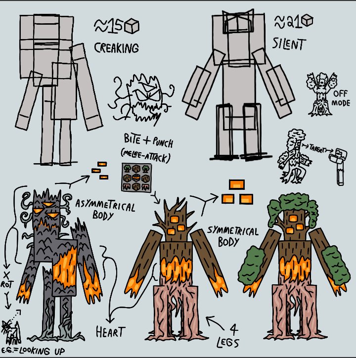 JesseFC_AddOns's tweet photo. #Minecraft #Art #Concept #ConceptArt #Creaking #Silent #SilentHill #Rangedor #Silencioso #JFCBetterMobs #AddOns https://t.co/v00HbY8KxV