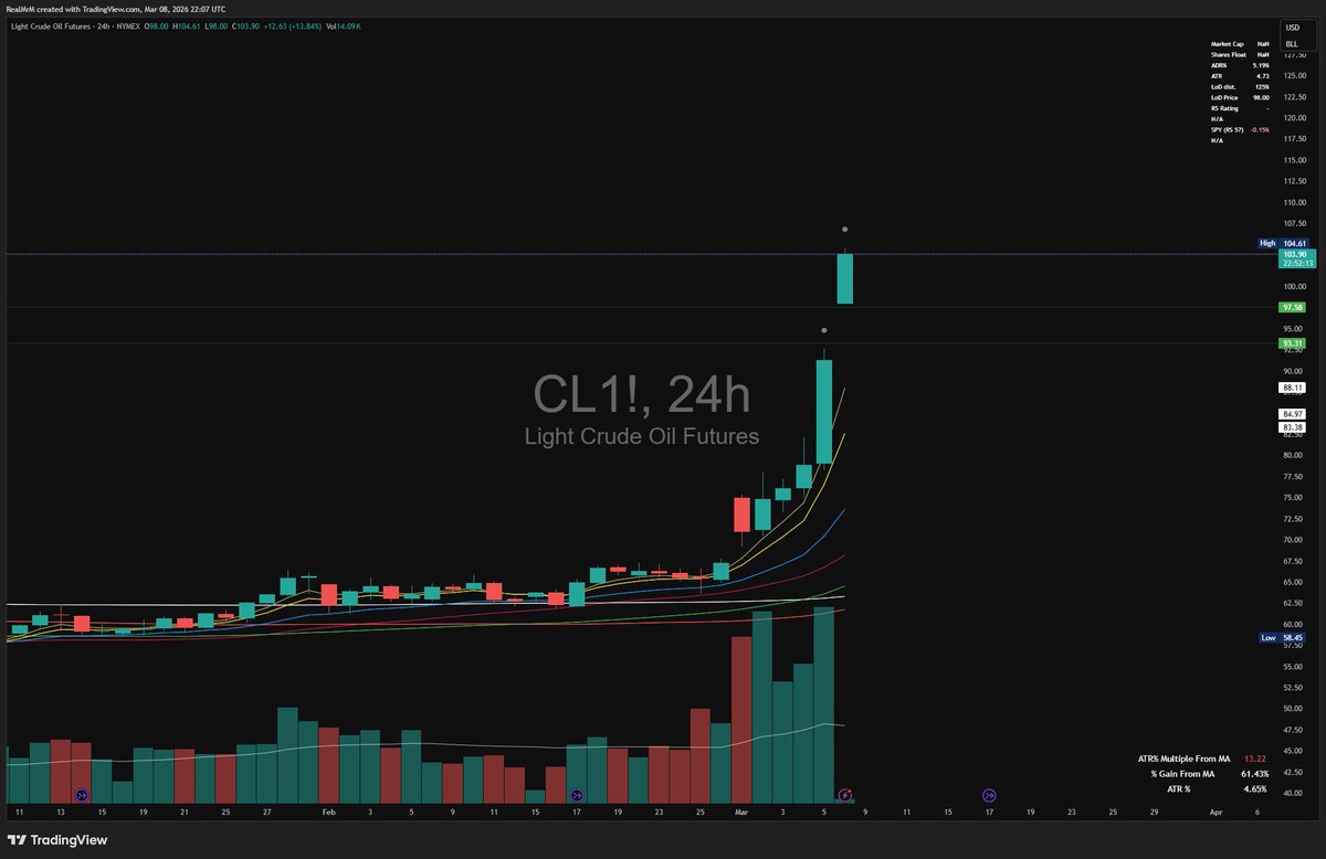 Mr M Trades tweet media