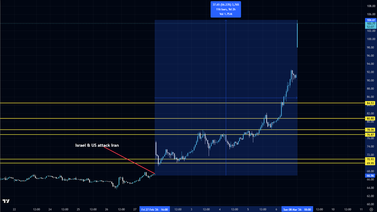 FinancialJuice tweet media