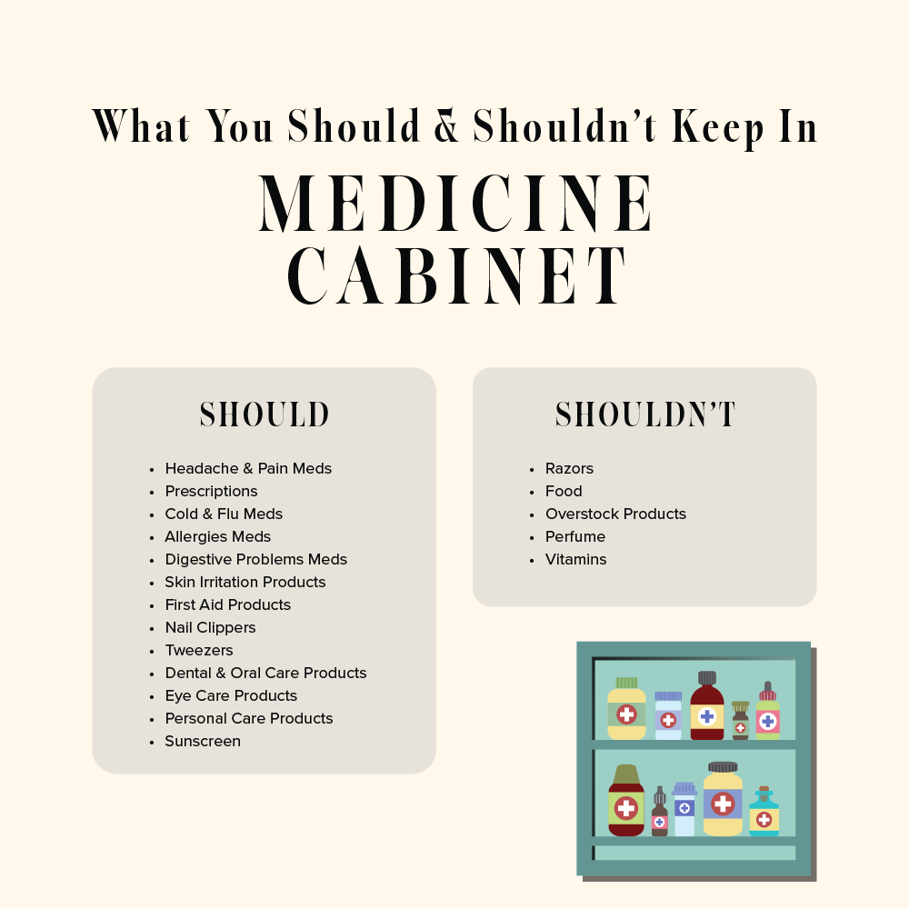 shodgesKW's tweet photo. Here’s a list of things you should &amp; shouldn’t keep in your #MedicineCabinet. What’s one thing you would never keep in yours? https://t.co/JxKA3whjA6