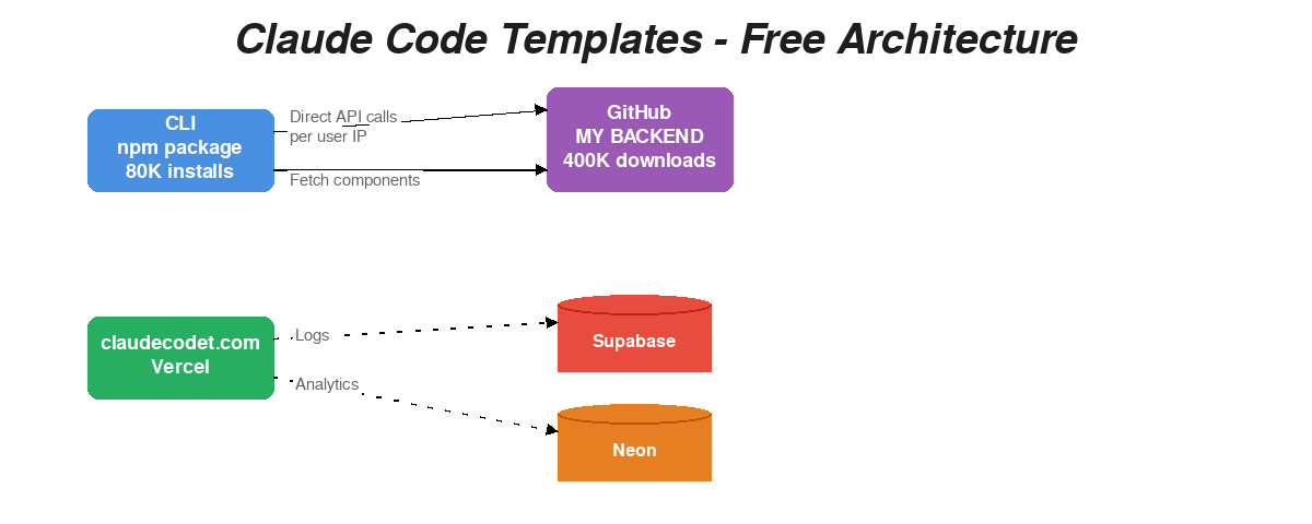 Claude Code Invoice Example Claude Code Templates (@ClaudeCodet) / Posts / X