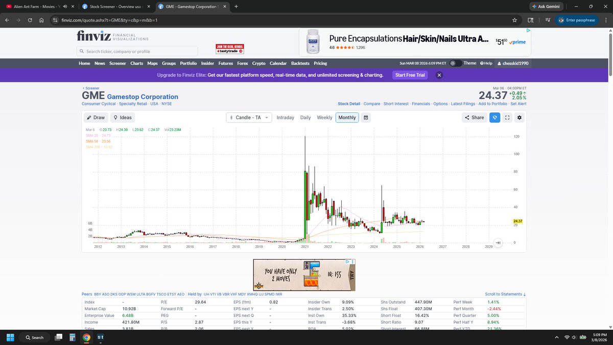 $GME monthly huge long term wedge and daily nice long term wedge both aligning for the breakout monday.. could be insane r/r if this runs to highs starting tomorrow..