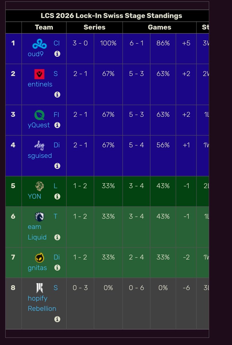 Gomes TaLLL🐉 tweet media