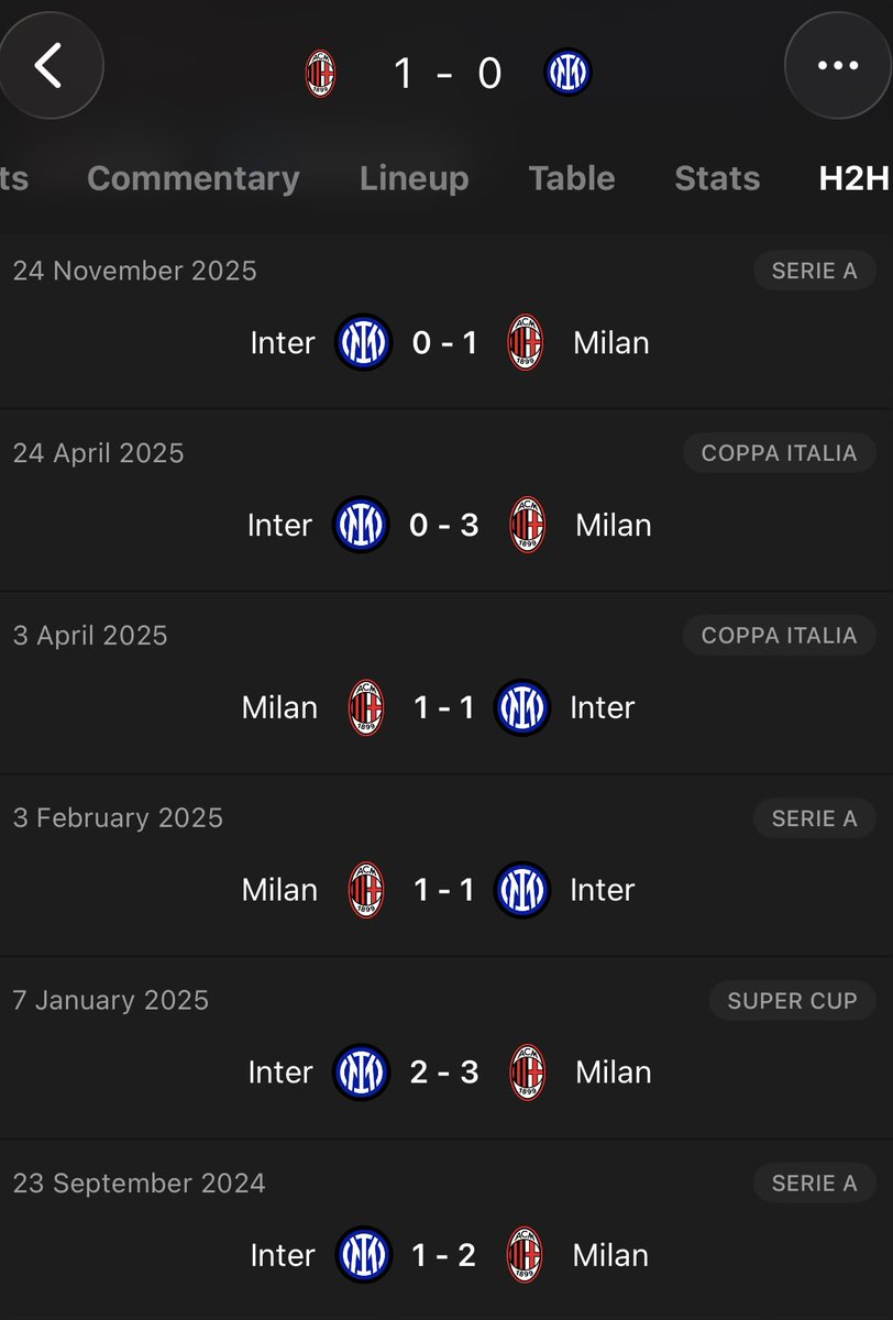 STOP THE WOR, I REPEAT, STOP DE WOR!!

INFOKAN LAWAN SEFADAN BUAT KING MILAN 🫵