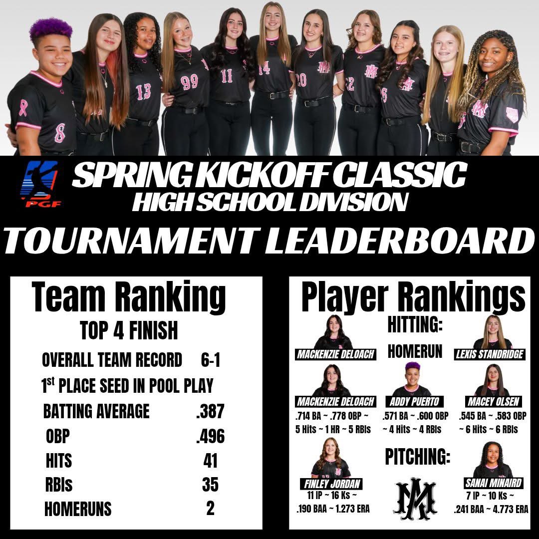 Addisyn Puerto 2029 tweet media