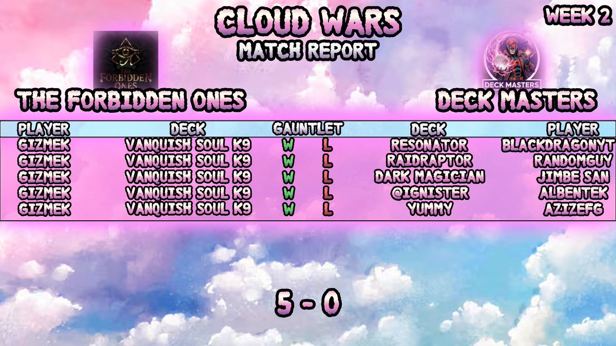 Cloud Wars Week 2 (made by con)