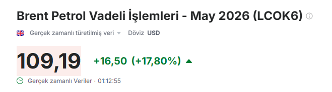 Sabaha ateşi sönmezse ayvayı yediğimizin resmidir. #brent #petrol