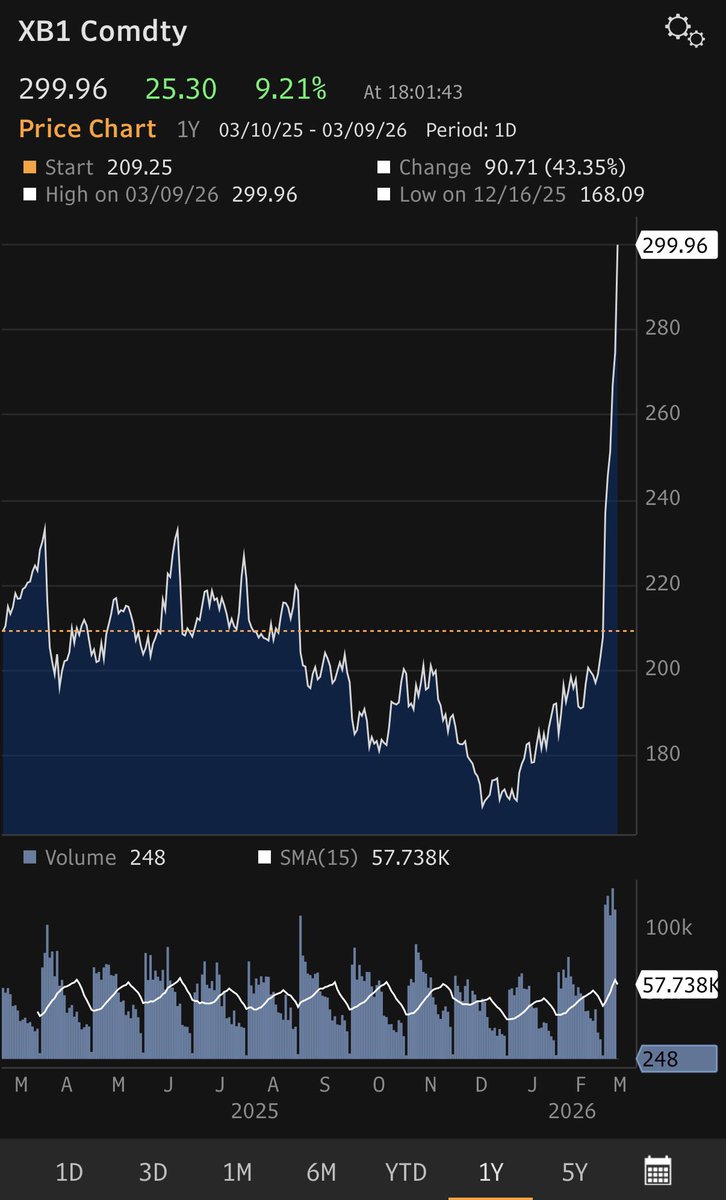 Conor Sen tweet media