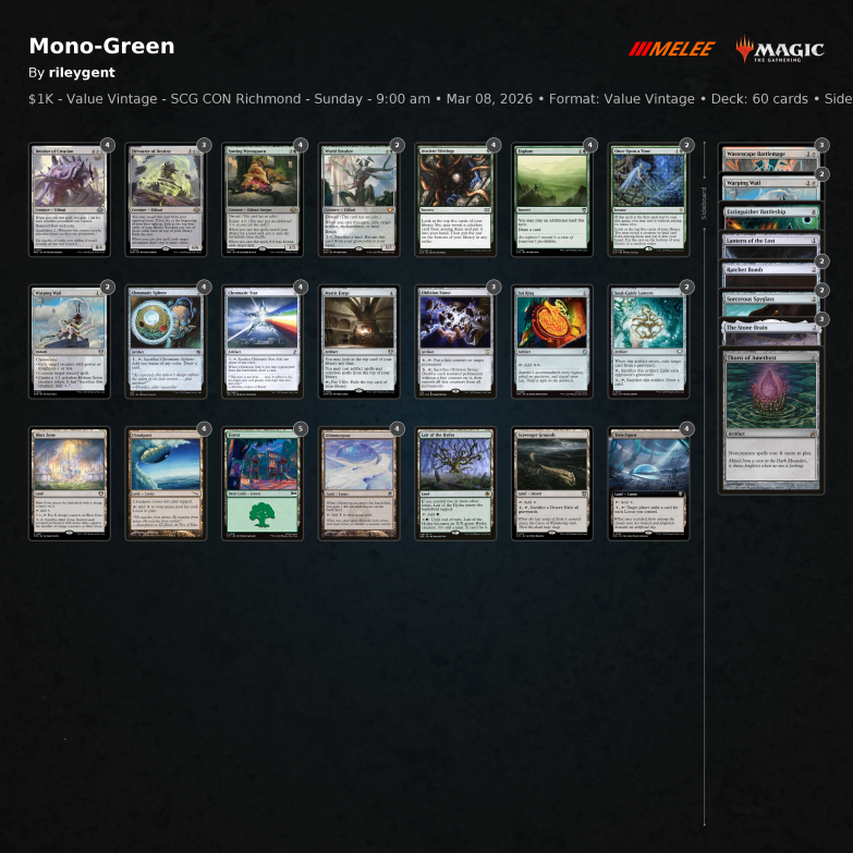 Star City Games tweet media