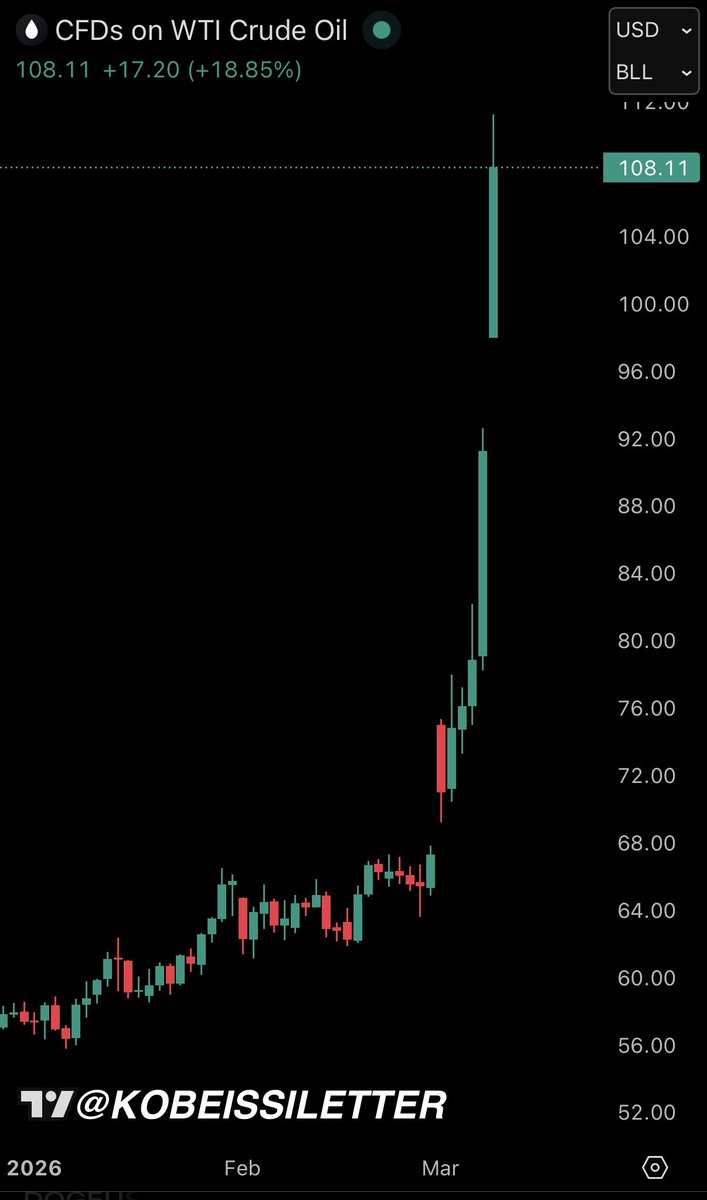 The Kobeissi Letter tweet media