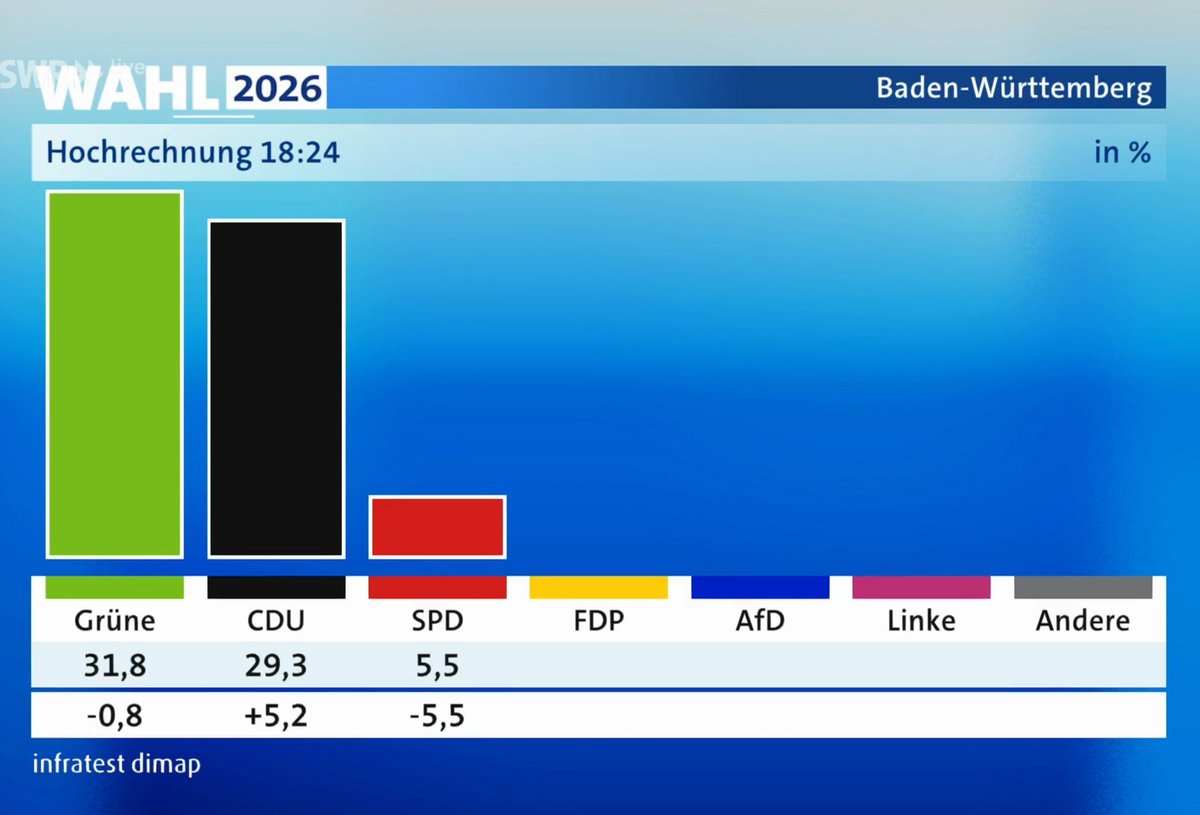 Norwich Rüße tweet media