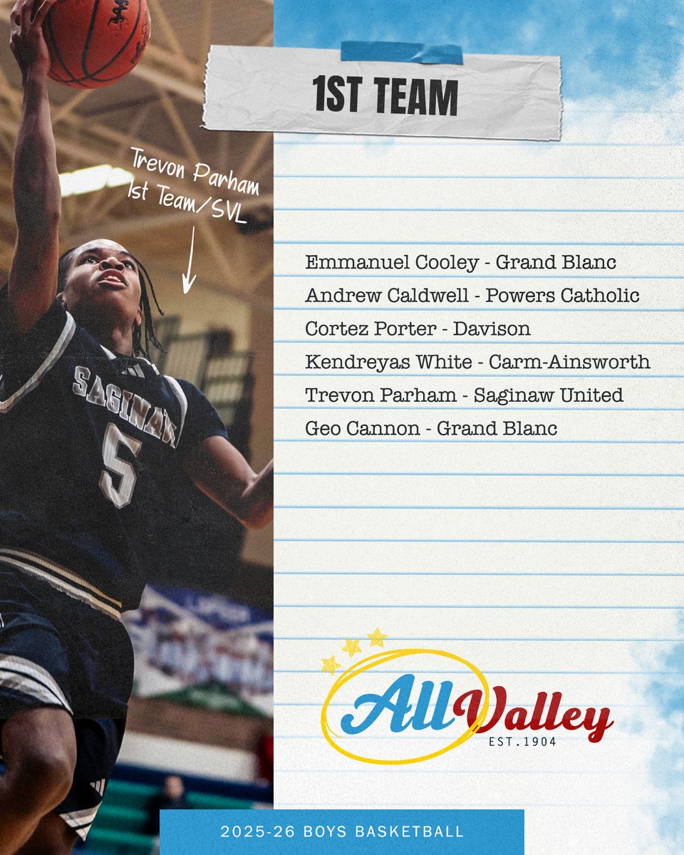 Saginaw Valley League tweet media