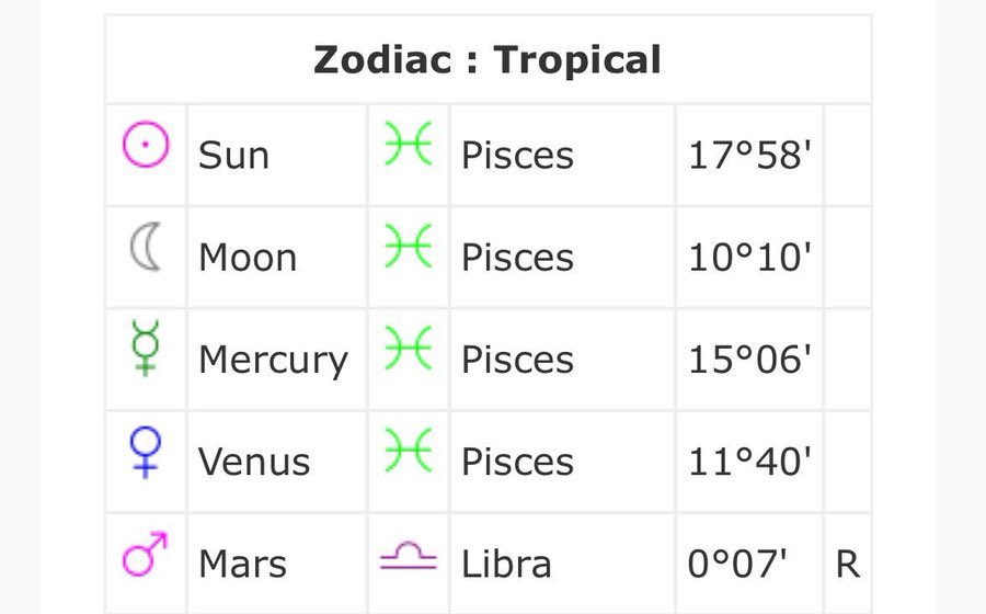 feydemie's tweet image. ewan's birth chart btw #justsaying