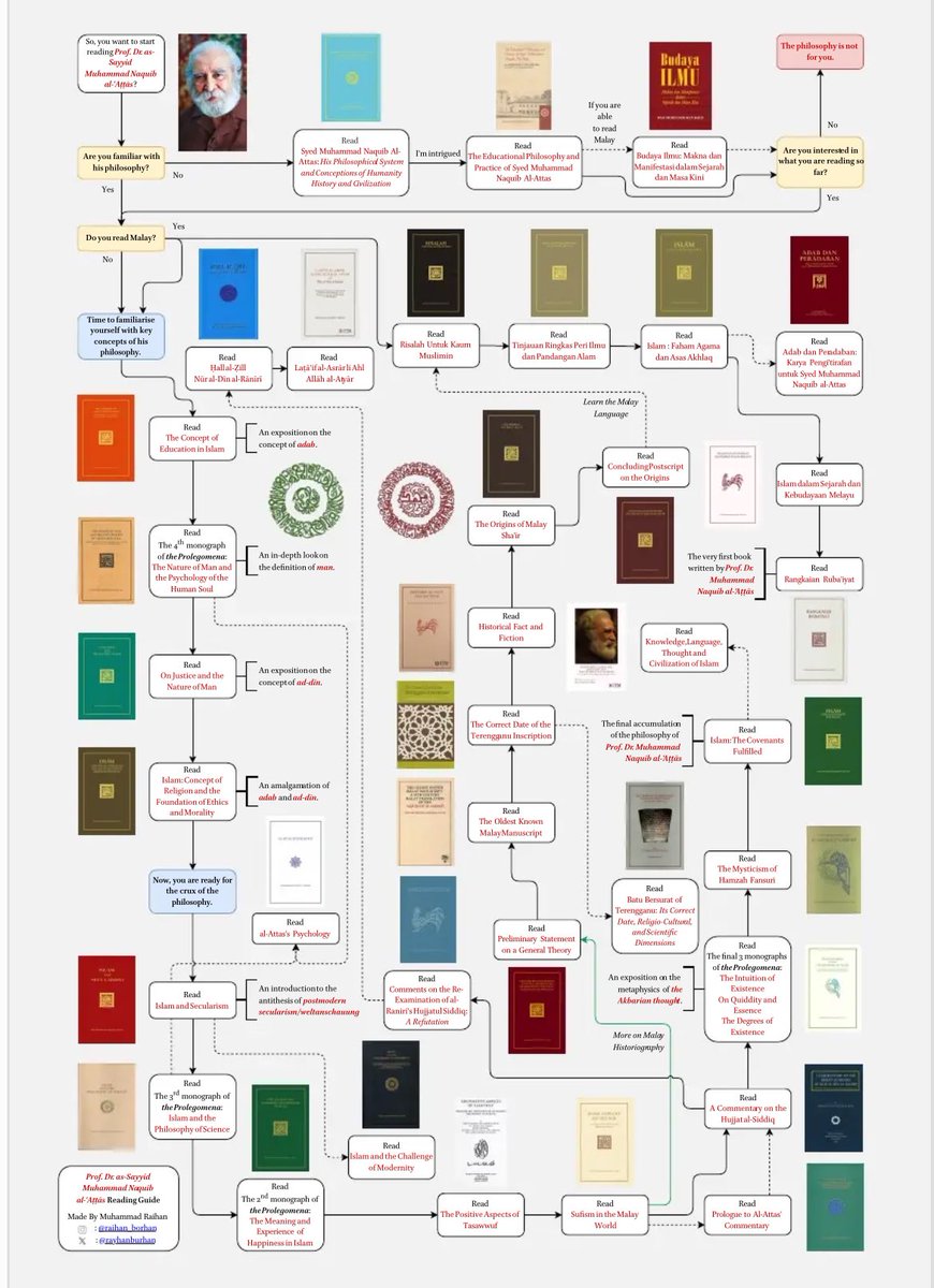 husnayn_'s tweet photo. @AbdelAz74986780 You can honestly just pick up his Islam ans Secularism and the Prolegomena, but his formal students recommend this guide for a more systematic approach. https://t.co/H8NDLfzM3Z