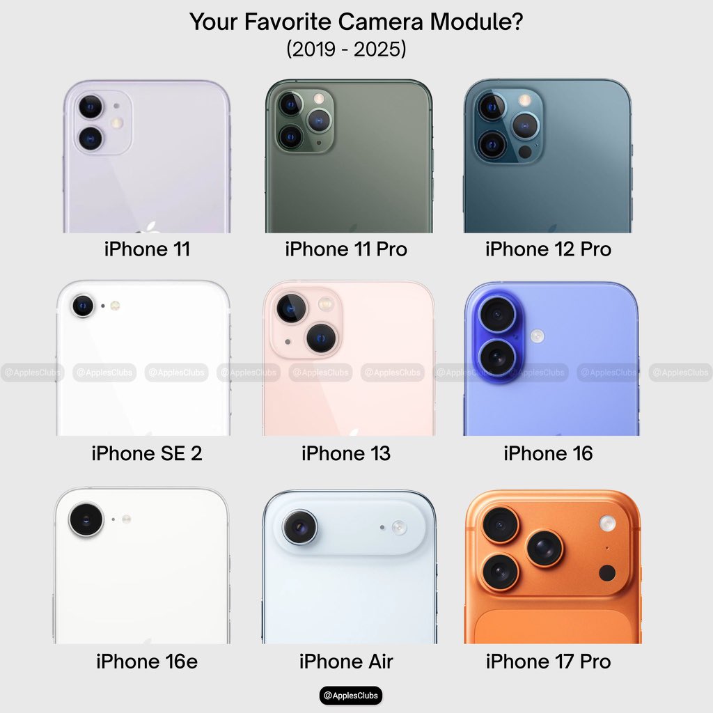 Which iPhone camera module is your all-time favorite? 🤔
