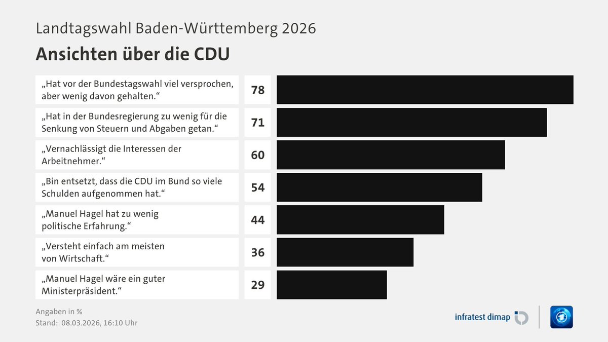 Johannes Hillje tweet media