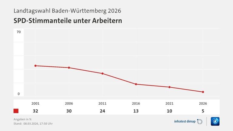 EichholtzAlex's tweet photo. Aber in Berlin Mitte, wo man uns nicht wählt, Genossen, finden die Medienschaffenden und deren Kinder uns bei Themenstadtteilfest „Diverses Biokresse sicheln in einer Autofreien Stadt mit viel WirHabenPlatz“ ganz nett. 
Da macht es auch nichts, wenn  Stuttgart-Nord, Karlsruhe-Nordwest, Pforzheim, denen wir zu den vorhandenen Problemen weitere aus der Welt reinkippen, uns nicht wählen.