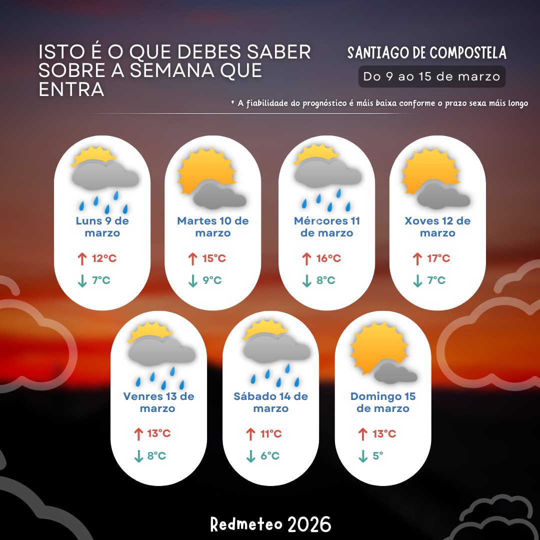 Redmeteo tweet media