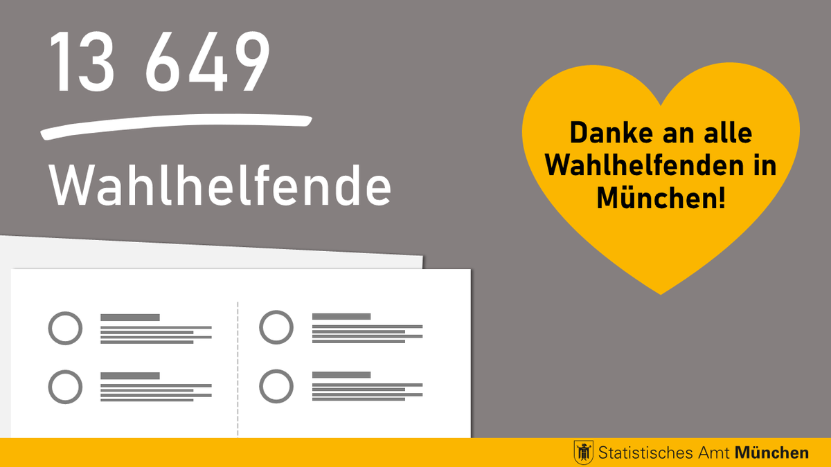 Statistisches Amt München tweet media