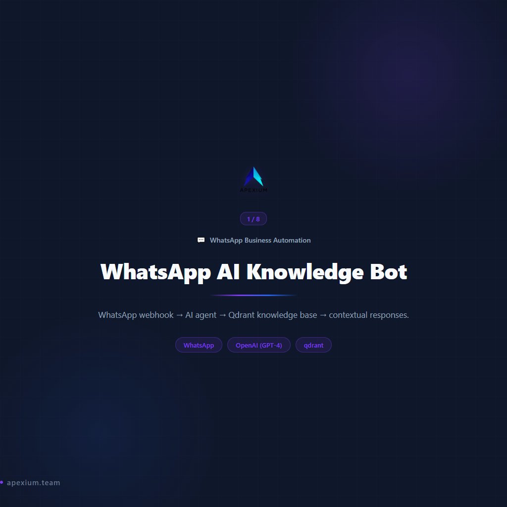 apexium0101's tweet photo. Turn WhatsApp into your most powerful business channel (Part 1/2)

8 WhatsApp Business Automation workflows — ready to deploy:

→ WhatsApp AI Knowledge Bot
→ WhatsApp All-in-One Assistant
→ WhatsApp Support Bot (Deploy & Bill)
→ WhatsApp Bot + Live Agent Handoff
→ Multi-Channel AI Personal Assistant
→ 5-Channel Support Command Center
→ Website-to-Chatbot in Minutes
→ Salon WhatsApp Booking Bot

Automated conversations, orders, and support on WhatsApp.

Built with n8n. No code required.

#n8n #Automation #WhatsApp #WhatsAppBusiness