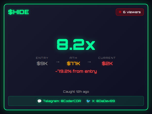 Caught $HIDE at $9K before it ran to $77K.

$HIDE went from $9K to $77K in 8 minutes.

What's your best early catch this week?