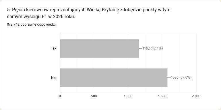 Karol z CyrkF1 tweet media