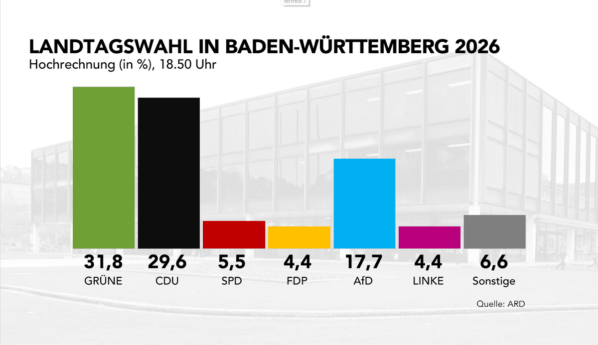 Stefan Homburg tweet media