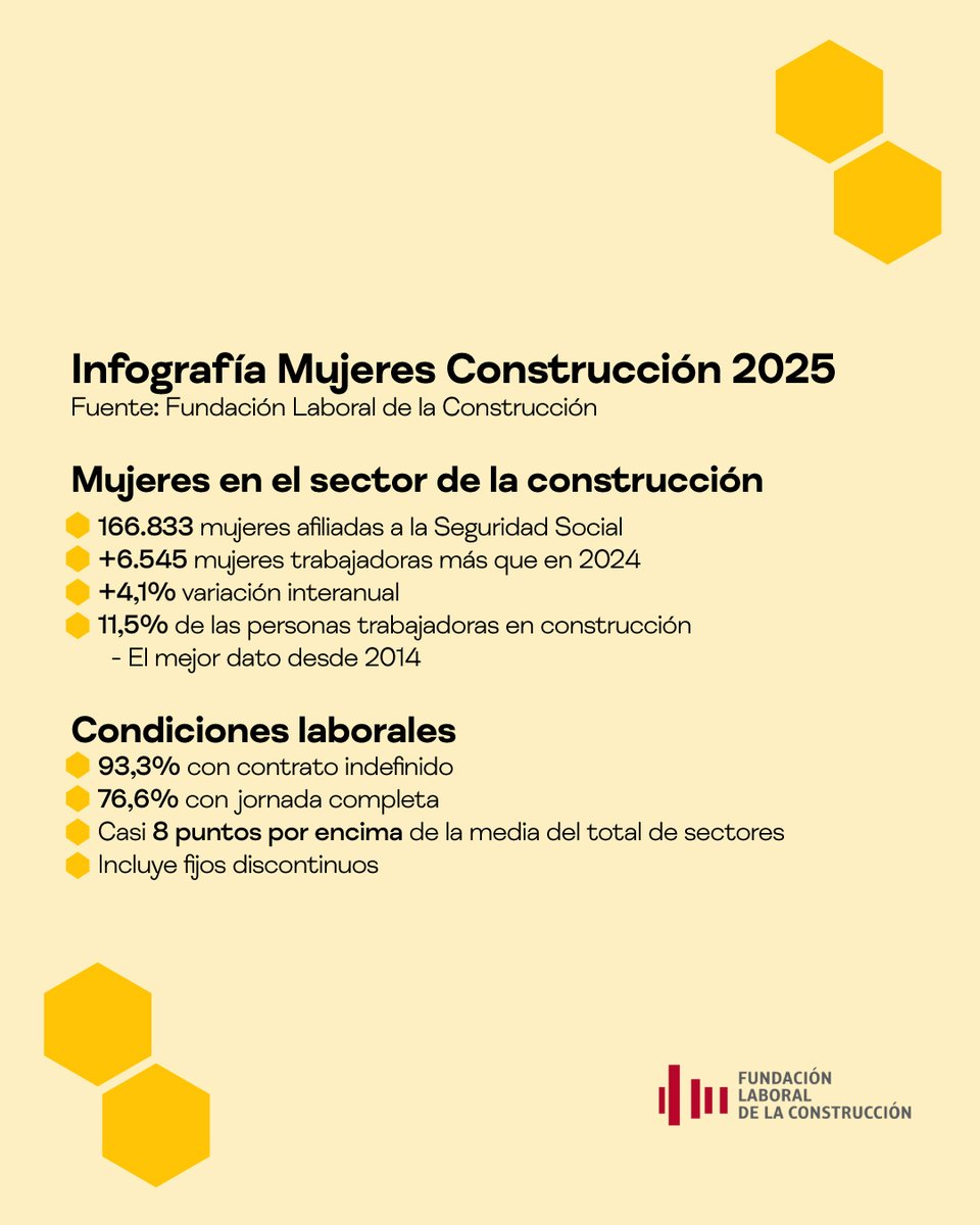 Construtec tweet media