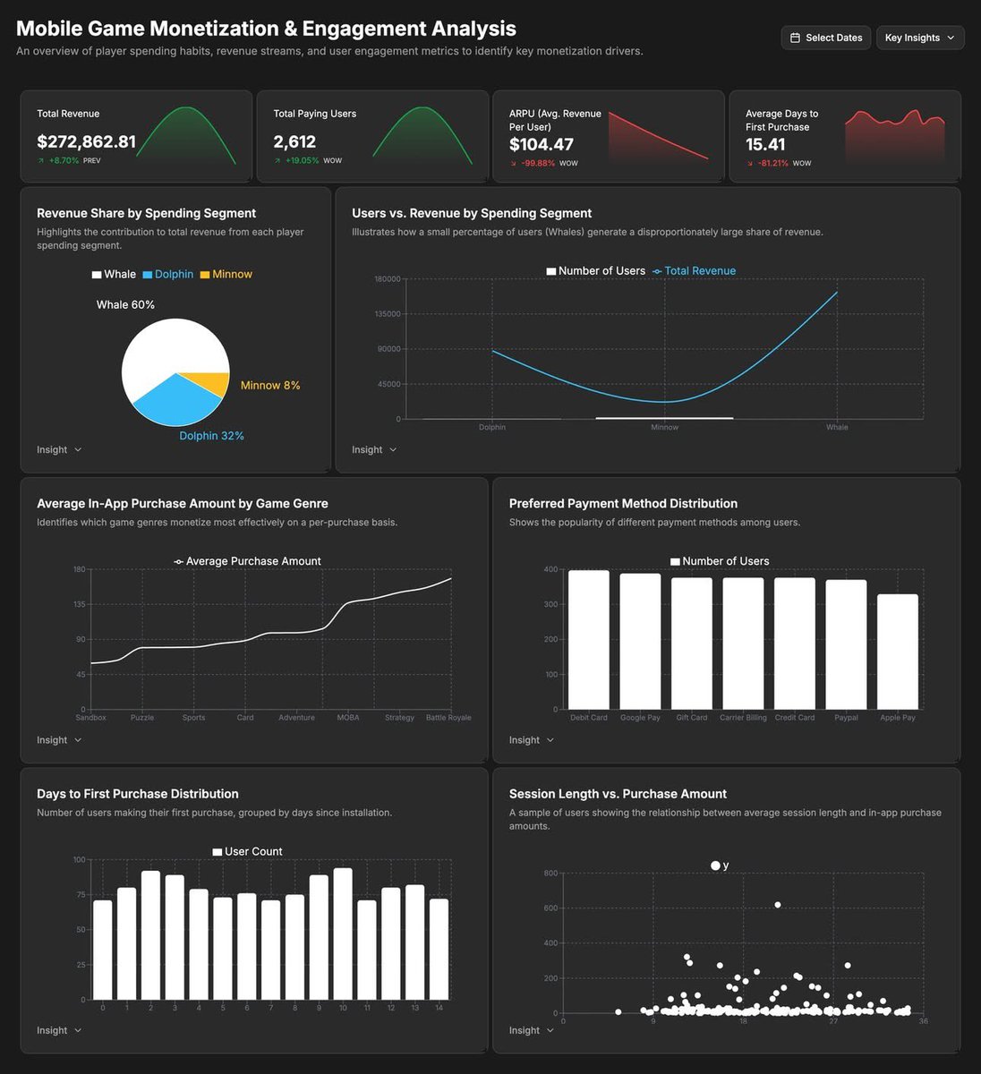 icjayson's tweet photo. used to work in gaming

finding those profitable segments means analyzing deep funnels every day, and pivoting raw data manually takes way too long 🫠

didn't have a tool for it, so I cooked this up to process the mess instantly https://t.co/f4OYJtMJQe