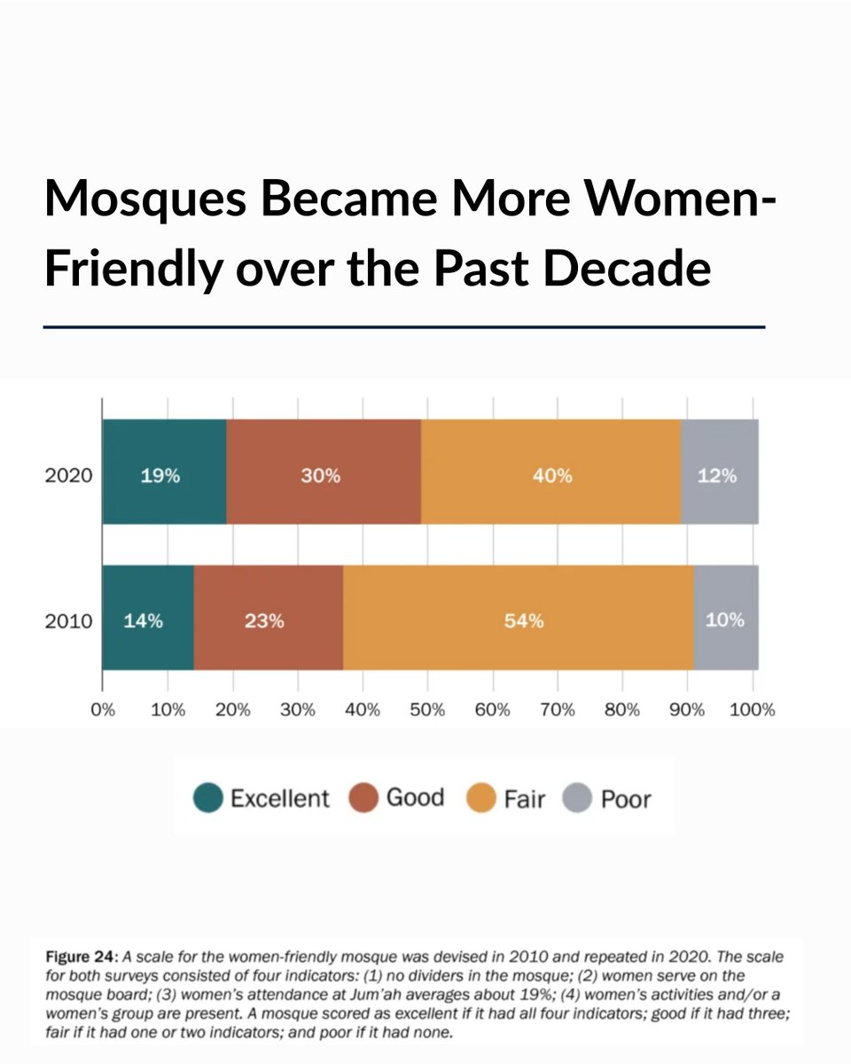 Institute for Social Policy and Understanding tweet media