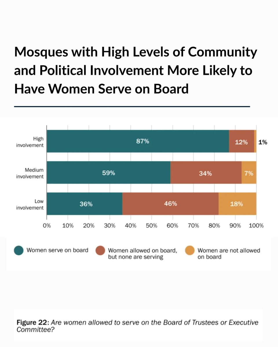 Institute for Social Policy and Understanding tweet media
