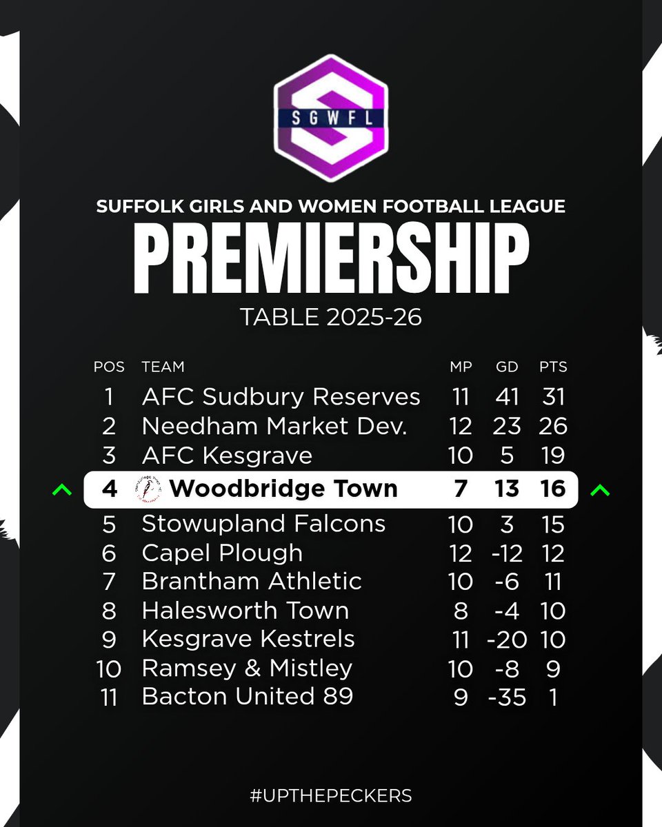 Woodbridge Town Ladies FC tweet media