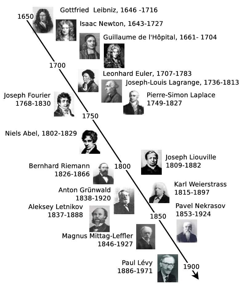 Calculus Invenotors Evolution of calculus