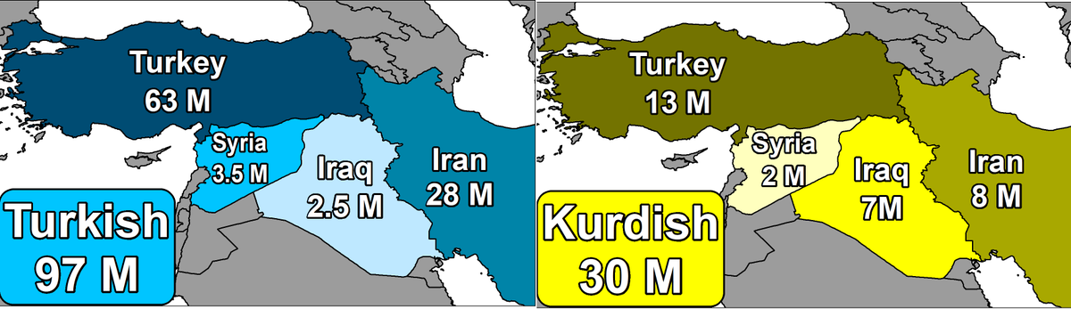 Haritamapp's tweet image. Turkish and Kurdish Population in the Middle East

Visualizing the population numbers: Turkish (97M) vs. Kurdish (30M) across Turkey, Syria, Iraq, and Iran. 📊 #Demographics #MiddleEastConflict
