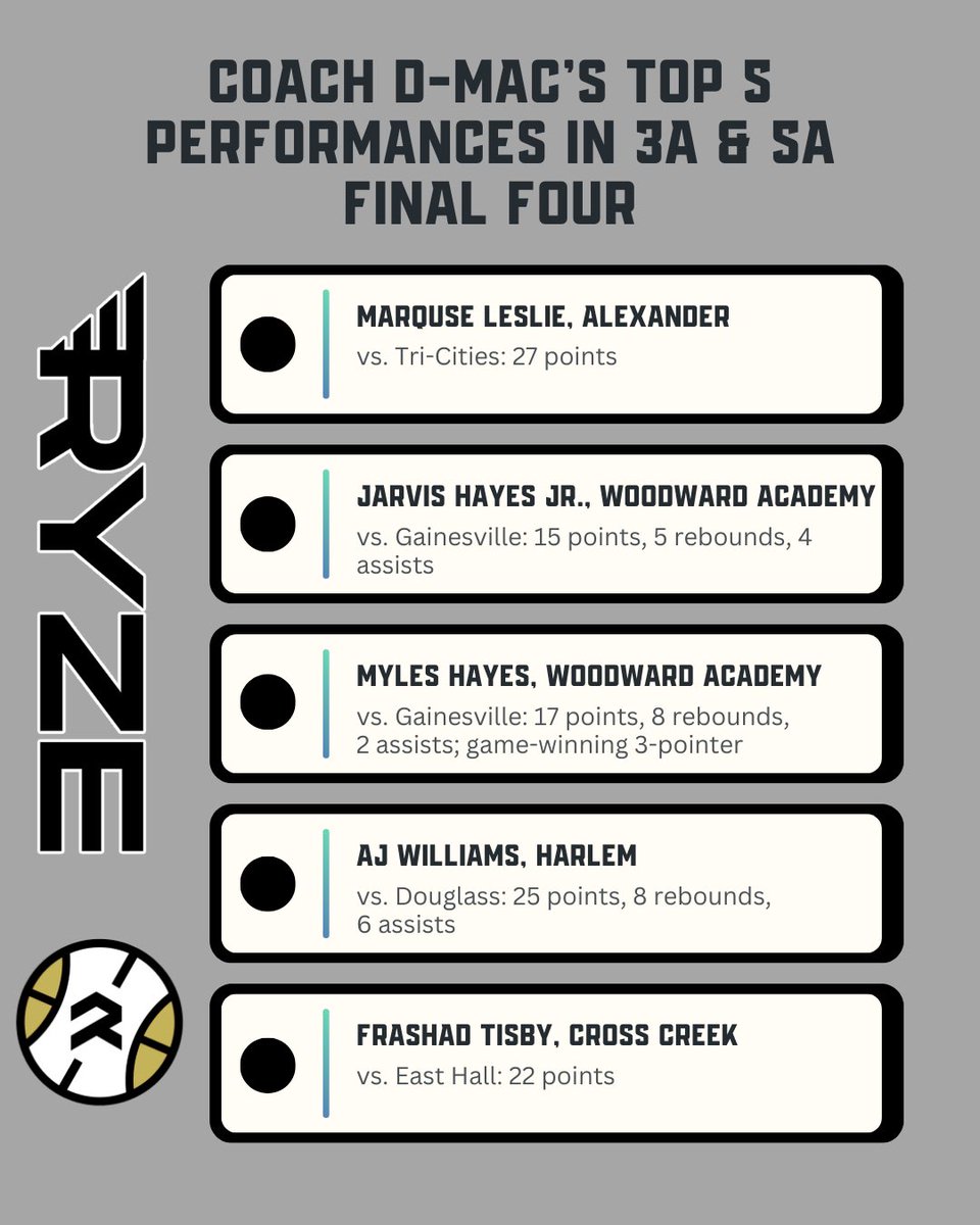 RYZE Hoops tweet media