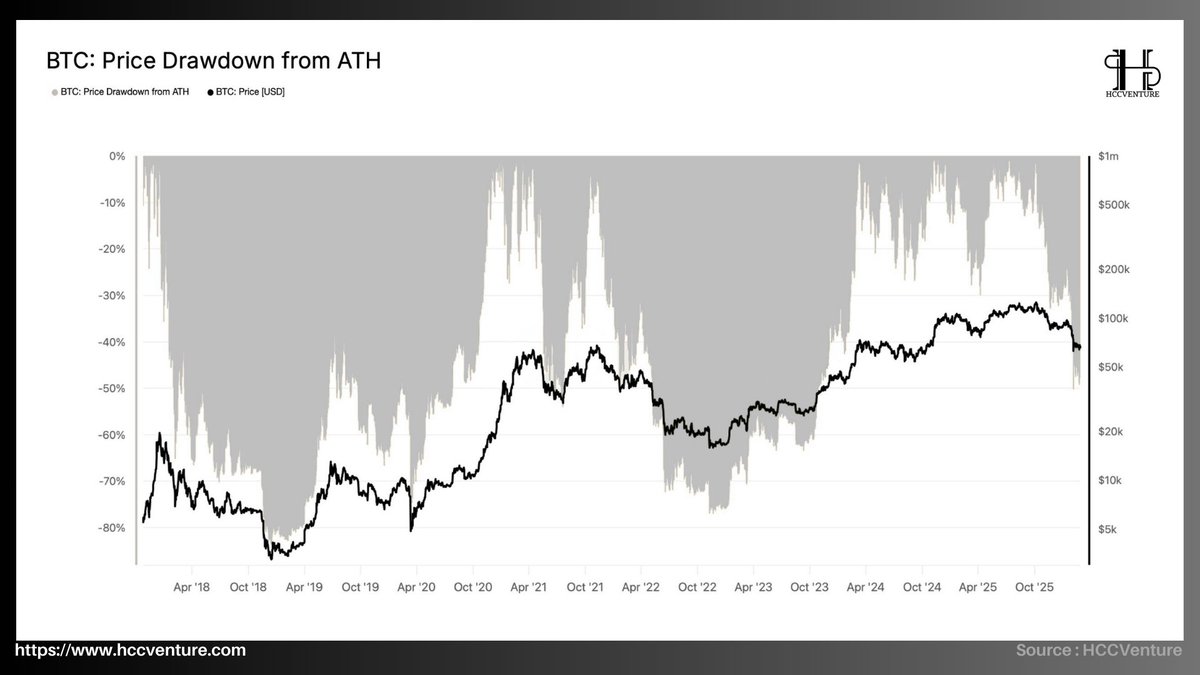 Hold Coin CVenture tweet media
