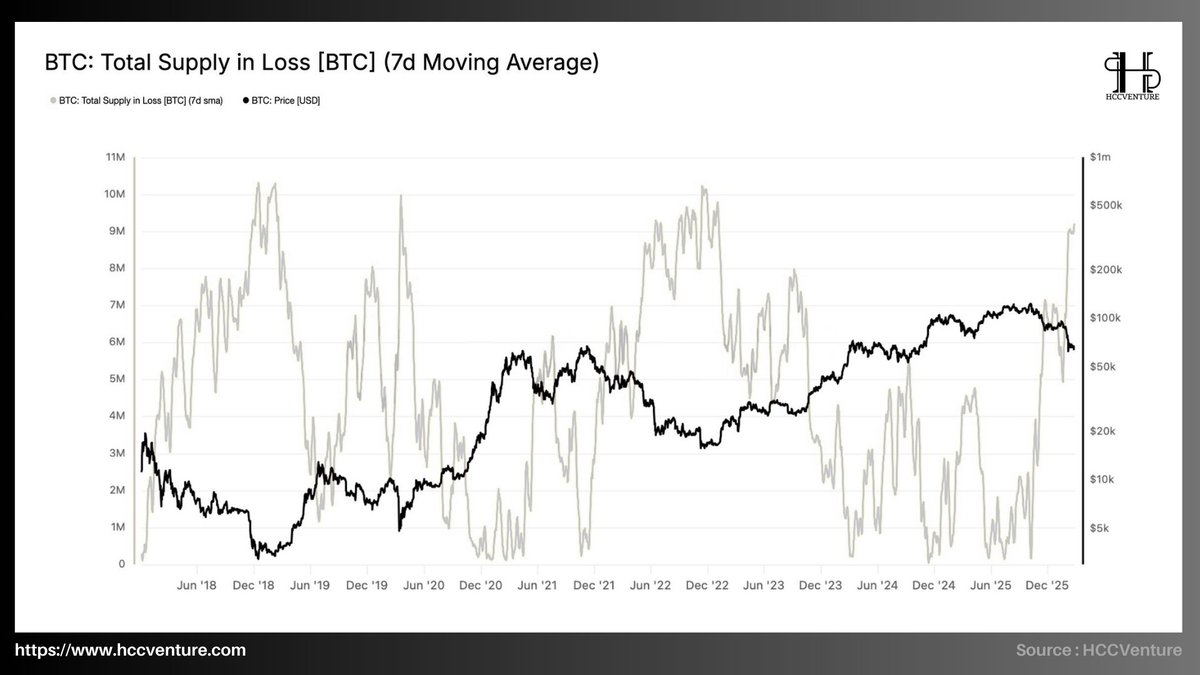 Hold Coin CVenture tweet media