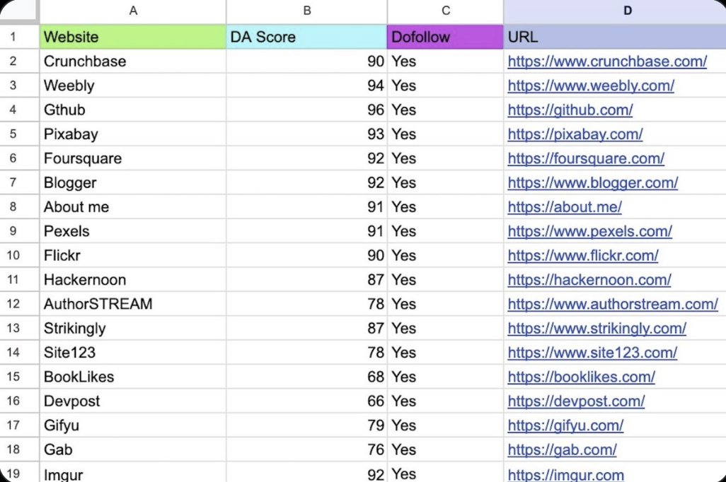 Natia Kurdadze - SEO tweet media