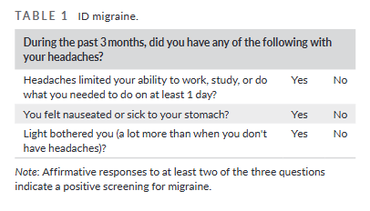 Headache Journal tweet media