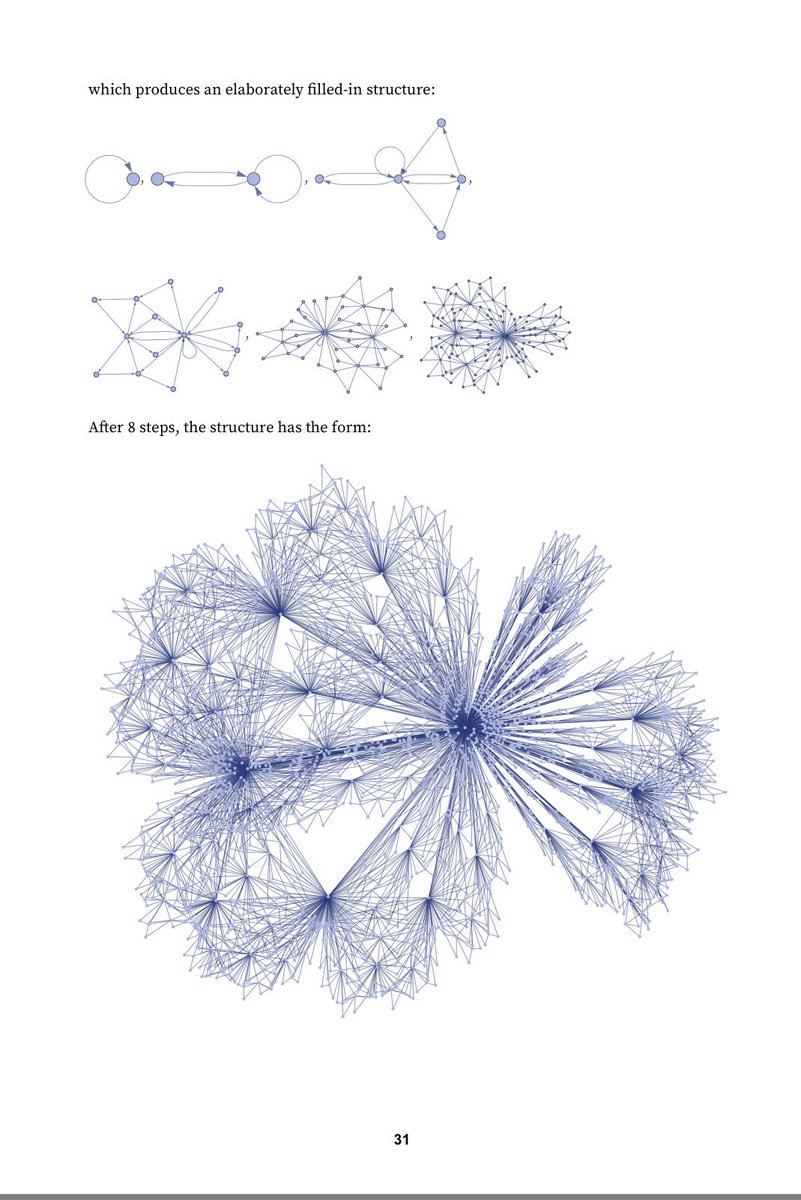 RileyRalmuto's tweet photo. some additional beauties: 
(skip to pg. 75 for an elegant section on emergent geometry) https://t.co/YiF0qXE13G