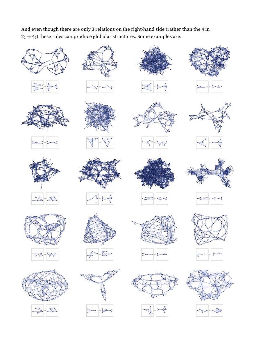 RileyRalmuto's tweet photo. some additional beauties: 
(skip to pg. 75 for an elegant section on emergent geometry) https://t.co/YiF0qXE13G