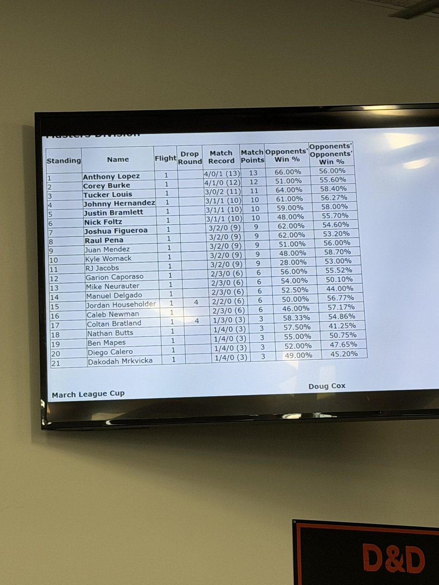 Forest City Gaming tweet media
