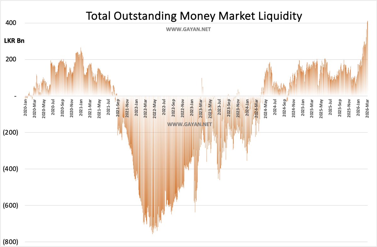 Gayan Lakmal Alwis, CFA tweet media