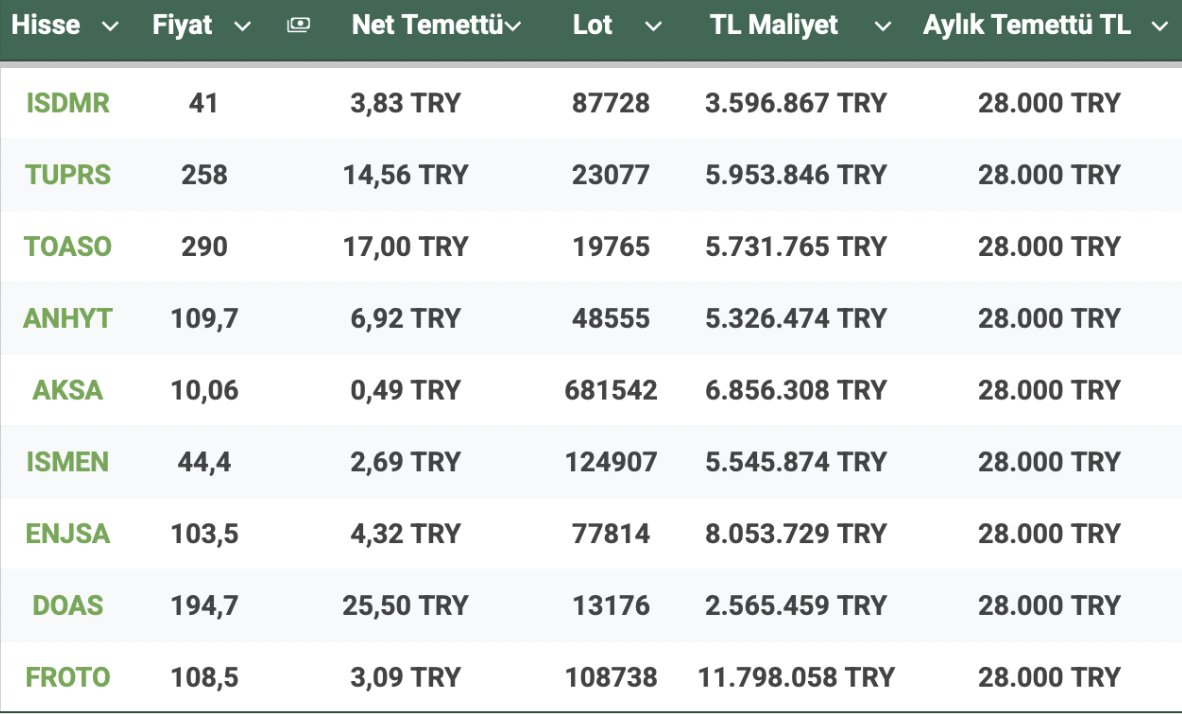 Murat - Temettü Yatırımcısı tweet media