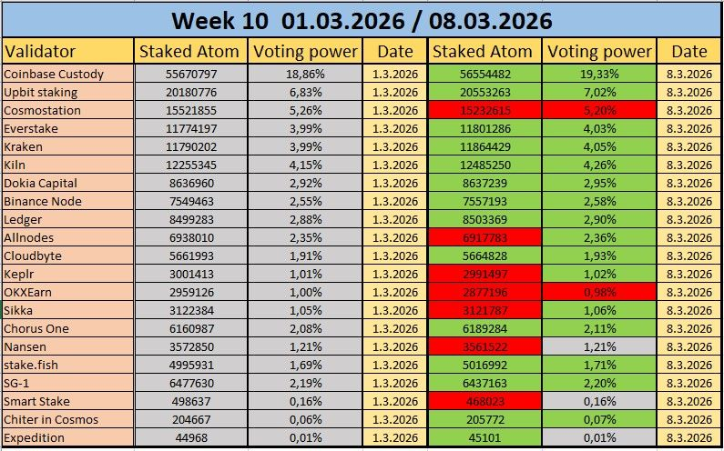 CosmosBG Degen Fight Club⚛️☯️🏴‍☠️🧪⚡️ 🛰 tweet media