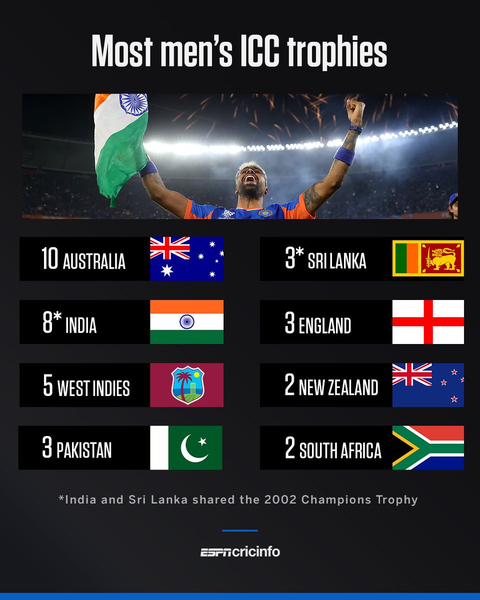 ESPNcricinfo tweet media