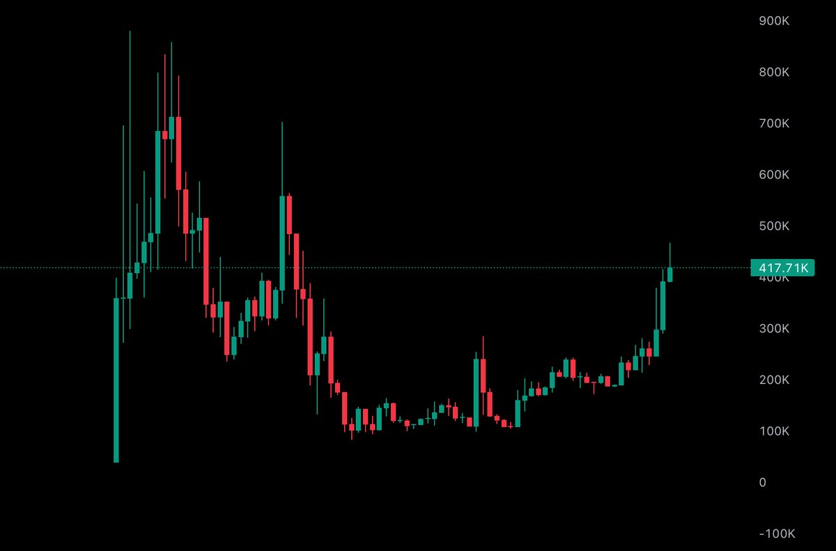 Meta Gorgonite tweet media